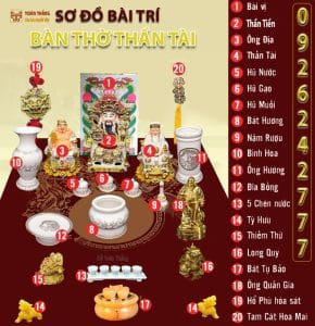so do bay tri ban tho ong dia than tai