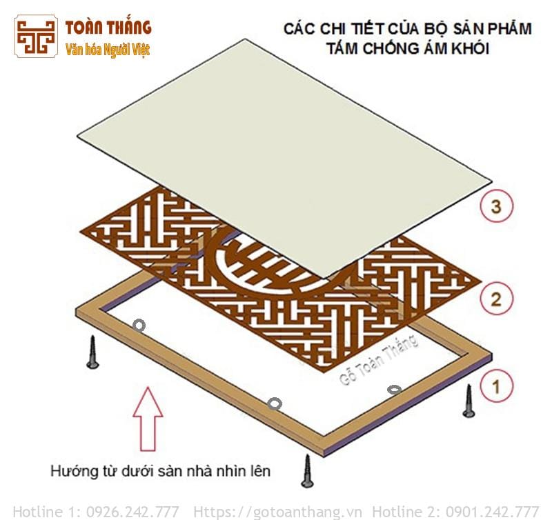 Cấu tạo tấm chống khói bàn thờ Cấu tạo tấm chống khói bàn thờ